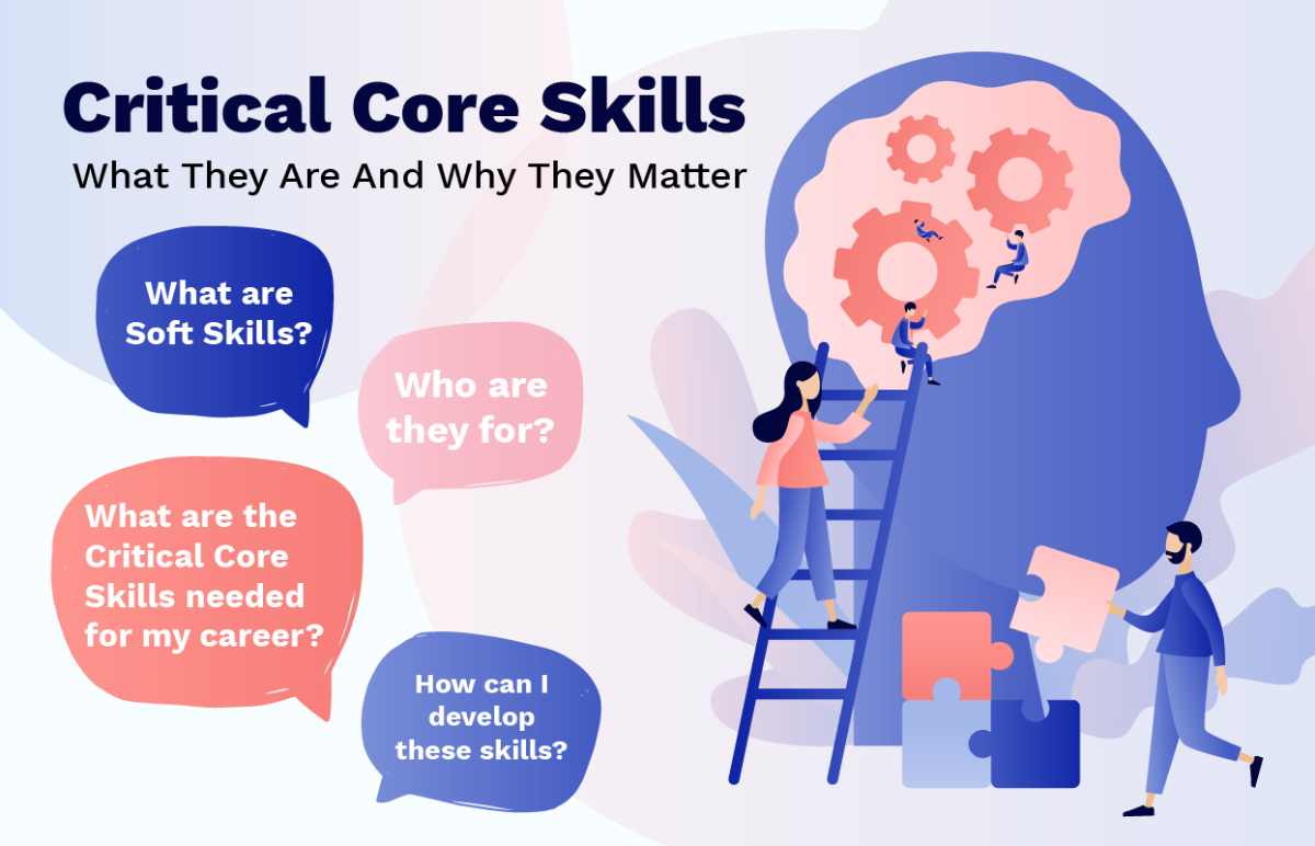 what is core critical thinking skills