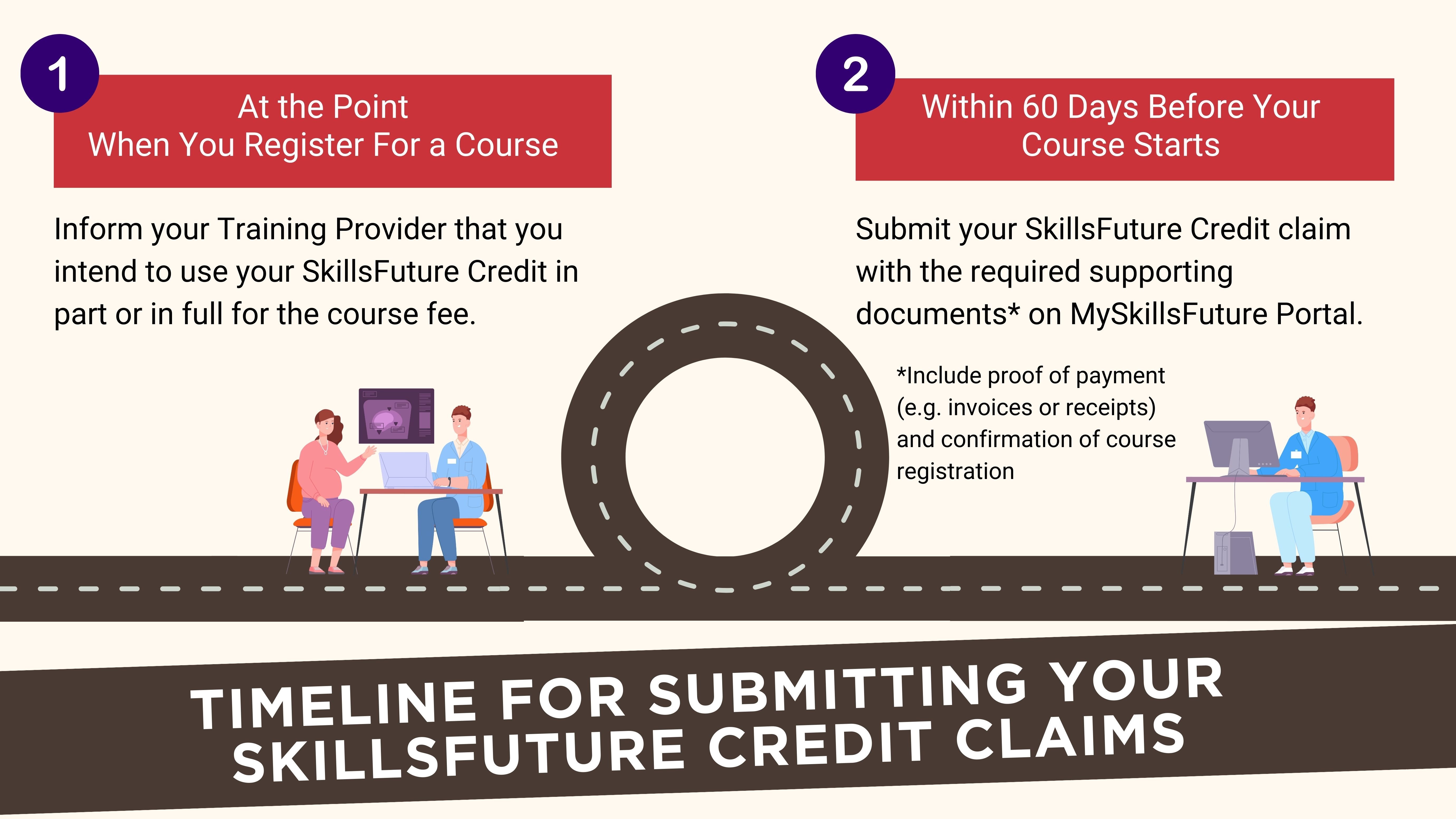 Timeline for submitting your SFC Claims